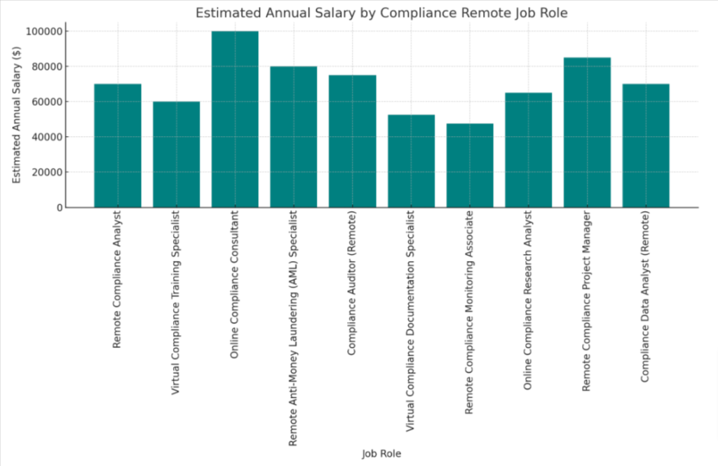 Unlock Your Potential with Compliance Remote Jobs Flexibility Meets