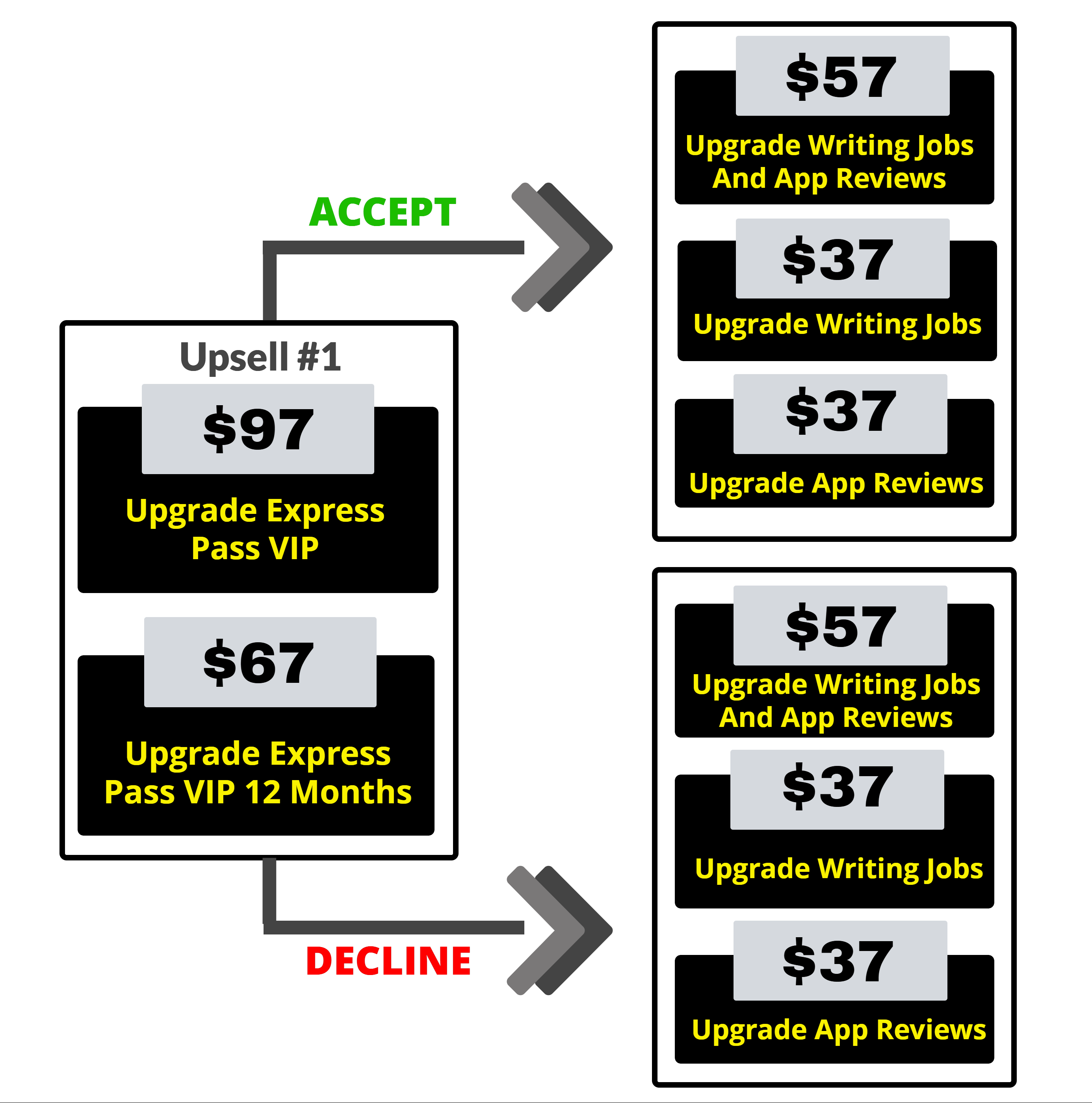 Upsell Flow - SSR